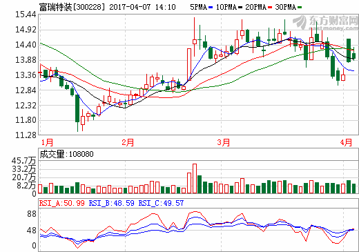 亞馬遜推燃料電池應用 美股燃料電池龍頭漲7成