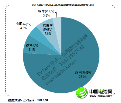 2017年Q1中國動(dòng)力電池出貨量1228.3Mwh 企業(yè)30強(qiáng)榜單出爐