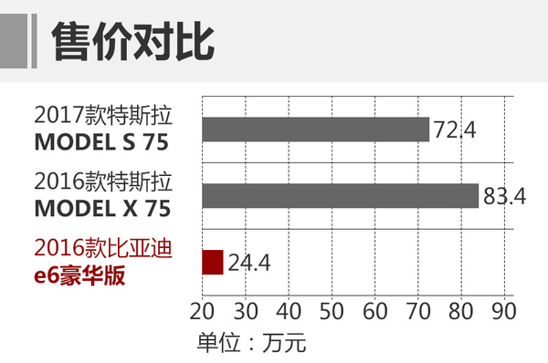 比亞迪年內推電動MPV 續航達450公里