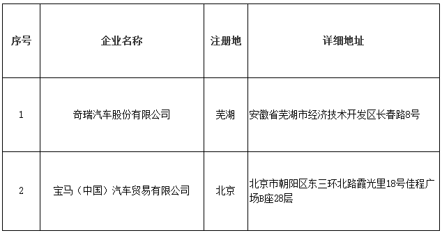 北京市示范應(yīng)用純電動(dòng)小客車生產(chǎn)企業(yè)備案信息（2017年第2批）