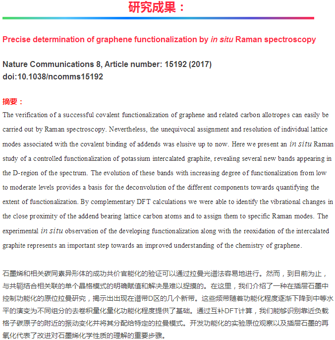 石墨烯也能 “私人定制”？原位拉曼光譜似剪刀！