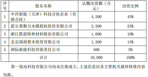 第一氫電股權(quán)結(jié)構(gòu)