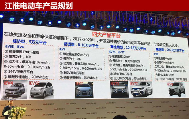 江淮iEV三款電動車發(fā)力 5月銷量大增7成