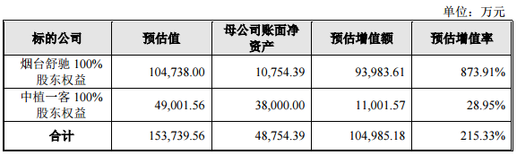 康盛股份14.82億元收購(gòu)兩公司股權(quán) 加碼新能源汽車