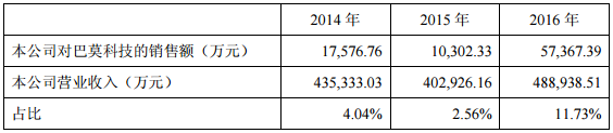 華友鈷業:擬收購巴莫科技42%股權 開拓鋰電池正極材料市場 華友鈷業:擬收購巴莫科技42%股權 開拓鋰電池正極材料市場