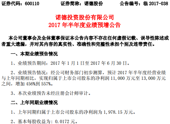 諾德股份 諾德股份