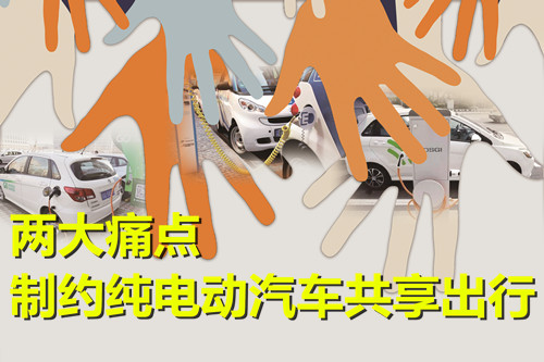 停車費(fèi)用 補(bǔ)電綜合成本：兩大痛點(diǎn)制約純電動汽車共享出行
