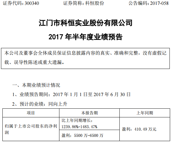 鋰電池正極材料訂單大增 科恒股份上半年盈利預(yù)增逾10倍