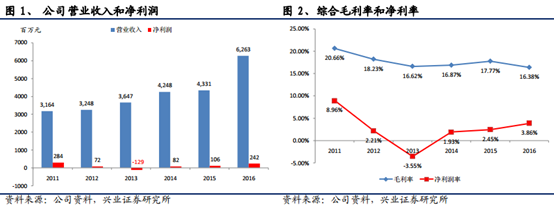鉛酸電池龍頭 鉛酸電池龍頭