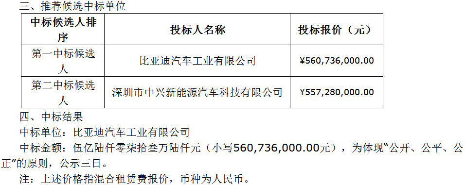 比亞迪