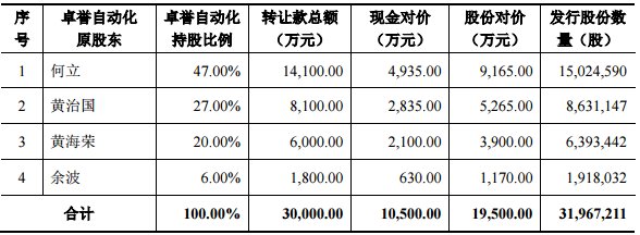 卓譽自動化