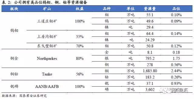 鈷價漲至45萬/噸 洛陽鉬業(yè)26.5億美元豪購成全球“鈷王”