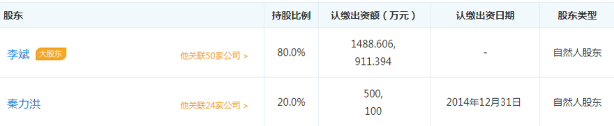新造車企不乏投資者 詳解“汽車業變革者”背后豪華資本陣容 新造車企不乏投資者 詳解“汽車業變革者”背后豪華資本陣容
