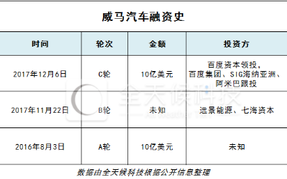 新造車企不乏投資者 詳解“汽車業變革者”背后豪華資本陣容 新造車企不乏投資者 詳解“汽車業變革者”背后豪華資本陣容