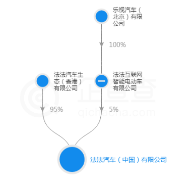 新造車企不乏投資者 詳解“汽車業變革者”背后豪華資本陣容 新造車企不乏投資者 詳解“汽車業變革者”背后豪華資本陣容