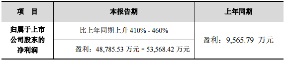 東方精工上修2017年度業(yè)績(jī)預(yù)告 凈利或達(dá)5.36億
