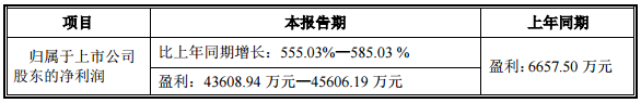 寒銳鈷業(yè)2017年業(yè)績預增555%-585% 凈利或達4.56億元