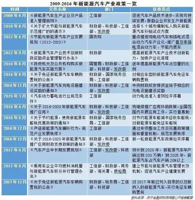 補貼退坡苗頭已現 新能源汽車仍有兩大困境待解 補貼退坡苗頭已現 新能源汽車仍有兩大困境待解