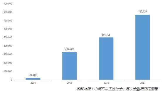 補貼退坡苗頭已現 新能源汽車仍有兩大困境待解 補貼退坡苗頭已現 新能源汽車仍有兩大困境待解