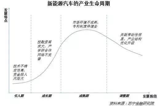 補貼退坡苗頭已現 新能源汽車仍有兩大困境待解 補貼退坡苗頭已現 新能源汽車仍有兩大困境待解