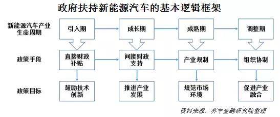 補貼退坡苗頭已現 新能源汽車仍有兩大困境待解 補貼退坡苗頭已現 新能源汽車仍有兩大困境待解