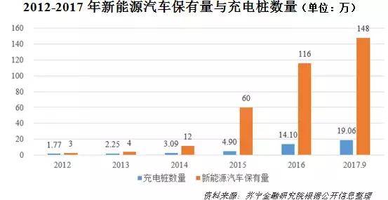 補貼退坡苗頭已現 新能源汽車仍有兩大困境待解
