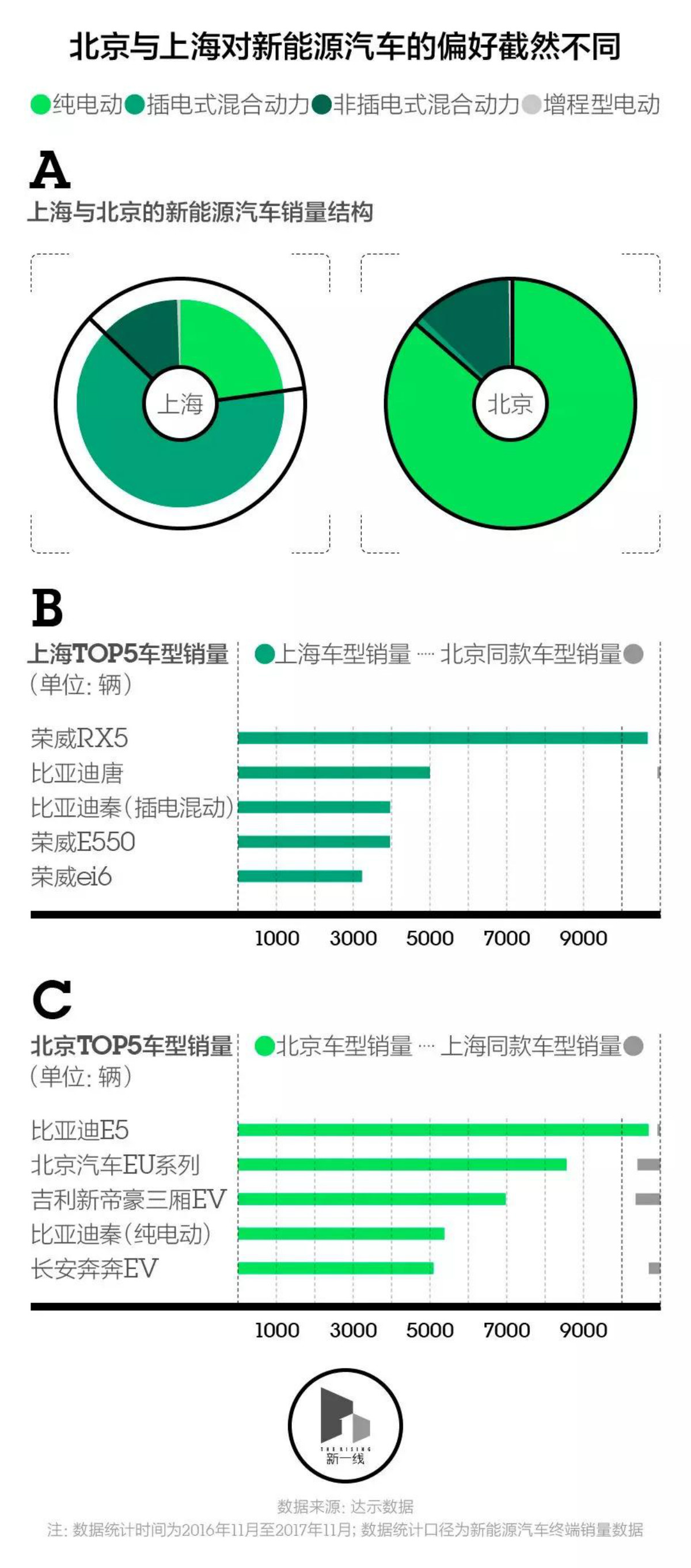 誰會是最有潛力的新能源汽車市場