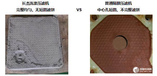 品質先行！長杰洗滌壓濾機助推鋰電正極材料提質降本