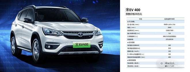 換裝三元鋰電池 比亞迪3款純電動車啟動預售