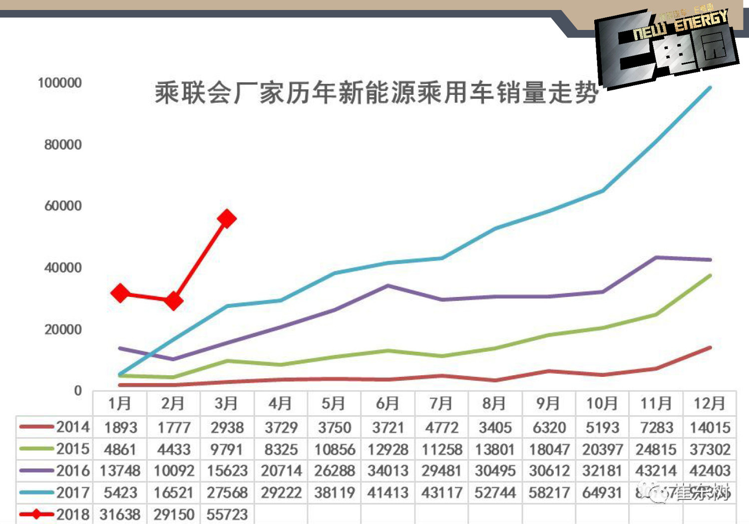 微型車未受補(bǔ)貼新政影響 3月新能源銷量分析EV篇