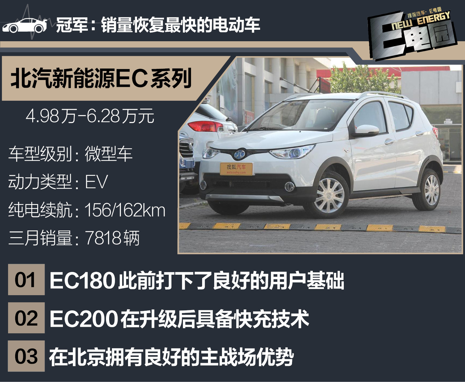 微型車未受補(bǔ)貼新政影響 3月新能源銷量分析EV篇