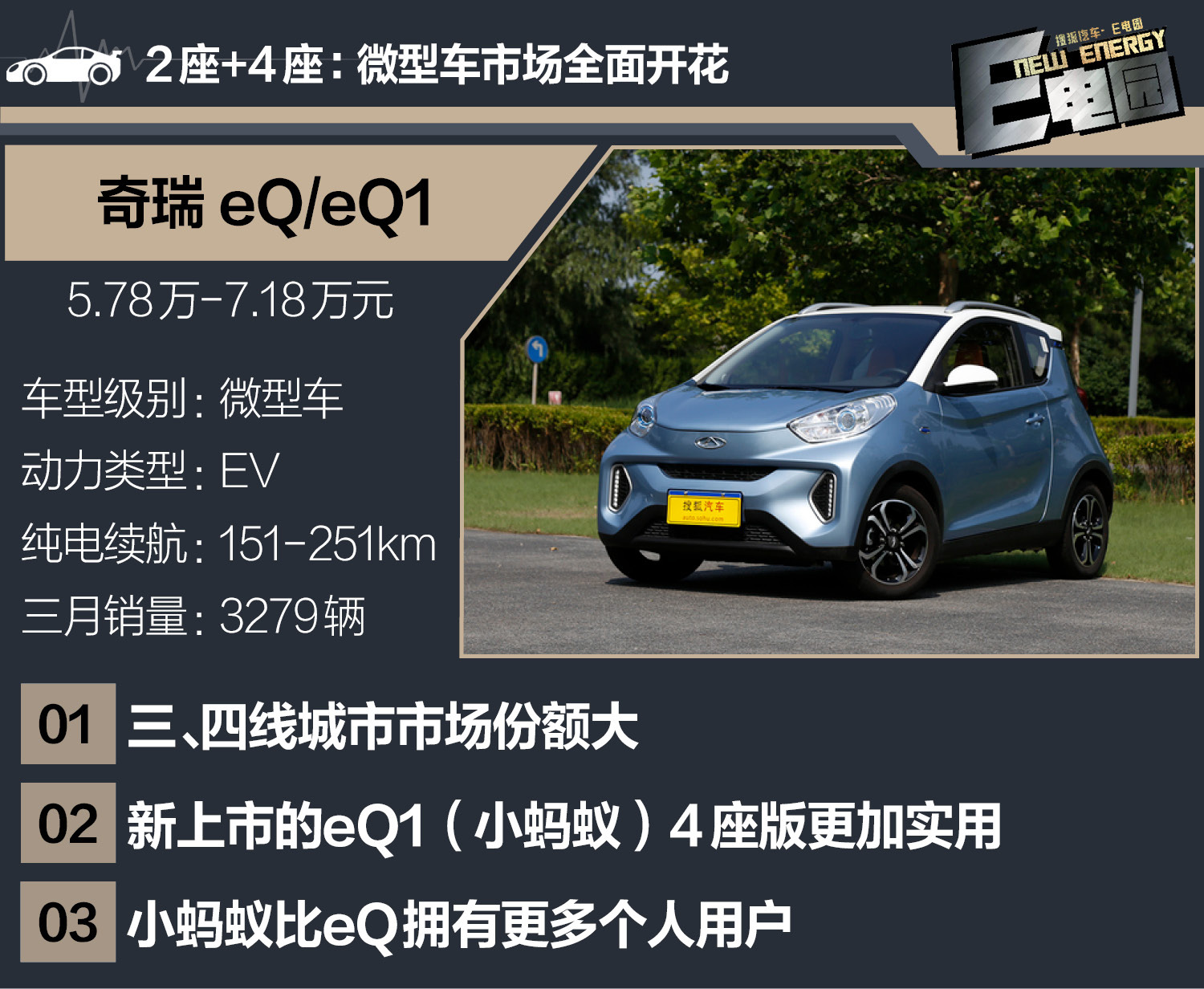 微型車未受補(bǔ)貼新政影響 3月新能源銷量分析EV篇