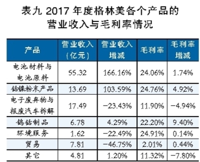 鋰電池行業深觀察：看鈷礦生產商的雄心與焦慮