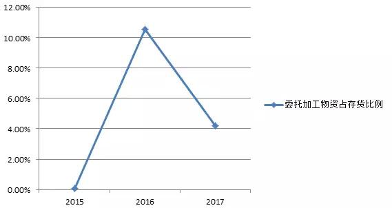 鼎勝新材鋁箔年營收達92億 下游客戶話語權較強 鼎勝新材鋁箔年營收達92億 下游客戶話語權較強