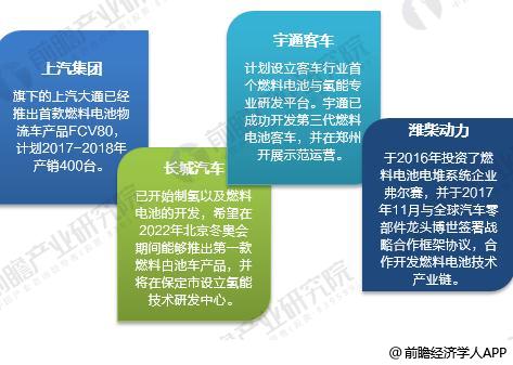 中國燃料電池汽車產業化進展