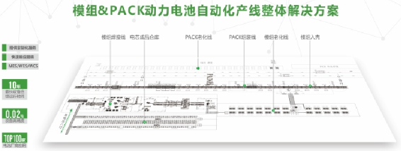 瑞能模組PACK自動(dòng)化產(chǎn)線(xiàn)