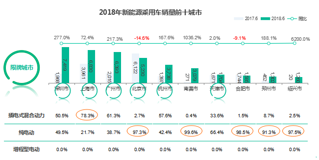新能源汽車銷量