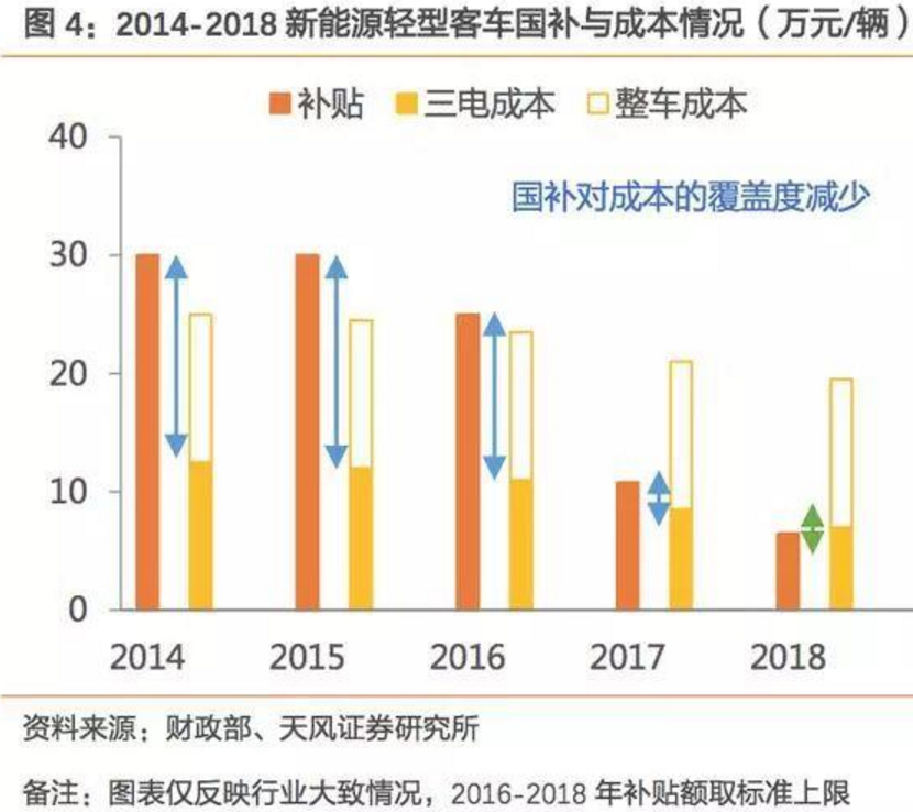 2017-2018年新能源車發(fā)展趨勢分析報(bào)告