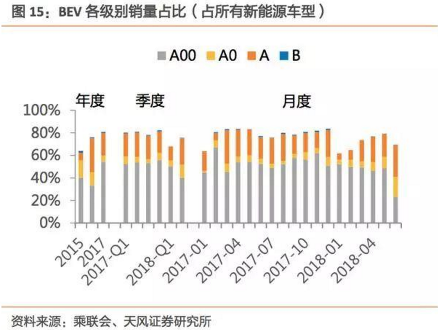 2017-2018年新能源車發展趨勢分析報告