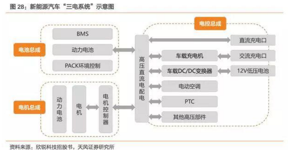 2017-2018年新能源車發(fā)展趨勢(shì)分析報(bào)告