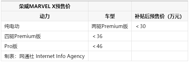 新能源汽車
