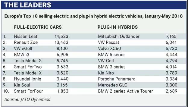 全球車隊積極宣傳電動化 真的需要那么多電動車嗎？