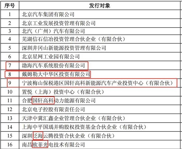 復(fù)牌首日暴跌36.88%!北汽新能源:超出預(yù)期但也是正常現(xiàn)象 復(fù)牌首日暴跌36.88%!北汽新能源:超出預(yù)期但也是正常現(xiàn)象