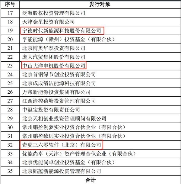 復(fù)牌首日暴跌36.88%!北汽新能源:超出預(yù)期但也是正常現(xiàn)象 復(fù)牌首日暴跌36.88%!北汽新能源:超出預(yù)期但也是正常現(xiàn)象