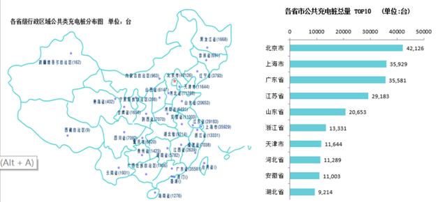 中國(guó)充電聯(lián)盟：9月公共類充電樁28.5萬臺(tái) 新增公共充電樁5916個(gè)