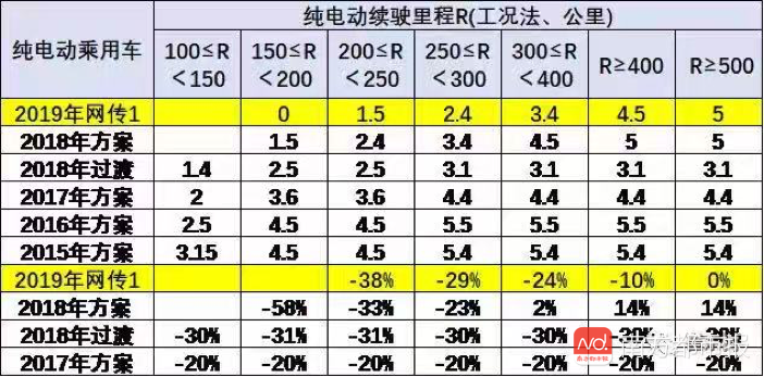 新能源 新能源