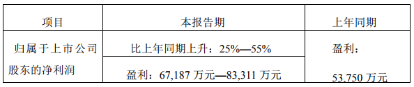 先導(dǎo)智能2018年凈利同比預(yù)增逾6.72億 與Northvolt簽19.39億鋰電池生產(chǎn)設(shè)備合同 先導(dǎo)智能2018年凈利同比預(yù)增逾6.72億 與Northvolt簽19.39億鋰電池生產(chǎn)設(shè)備合同