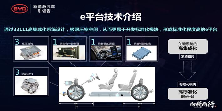 新能源車補(bǔ)貼退坡超50%  對比亞迪是長期利好？