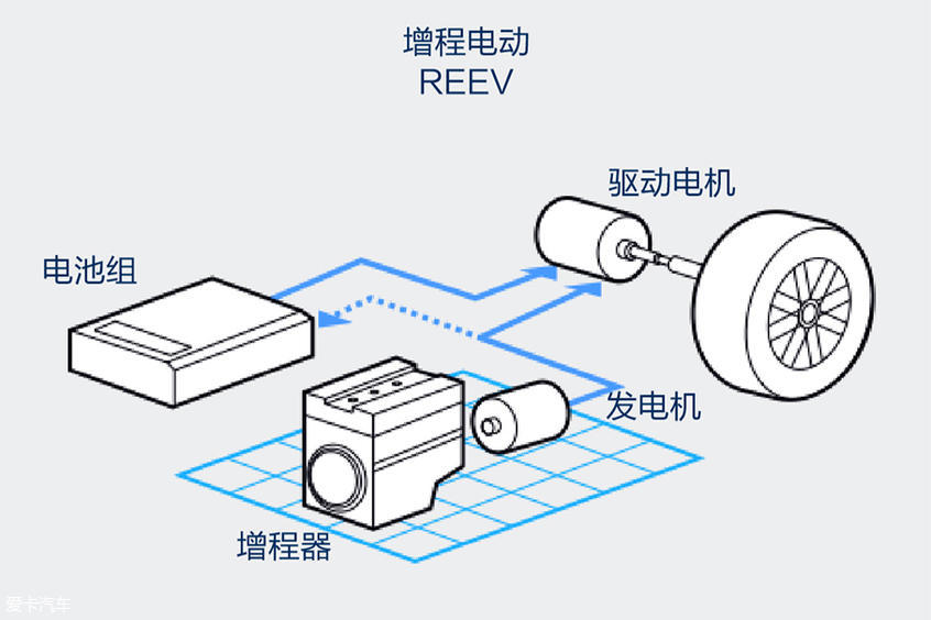 理想ONE正式開啟預定 售價32.80萬元 理想ONE正式開啟預定 售價32.80萬元