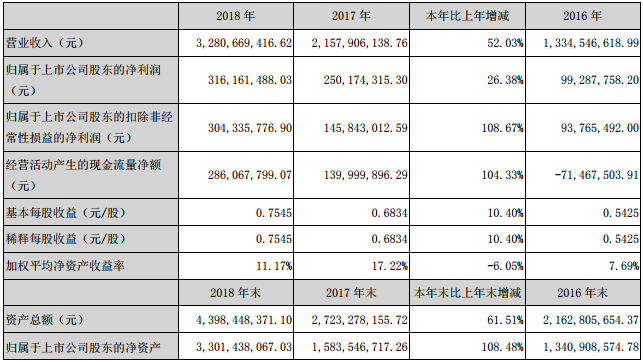 當(dāng)升科技
